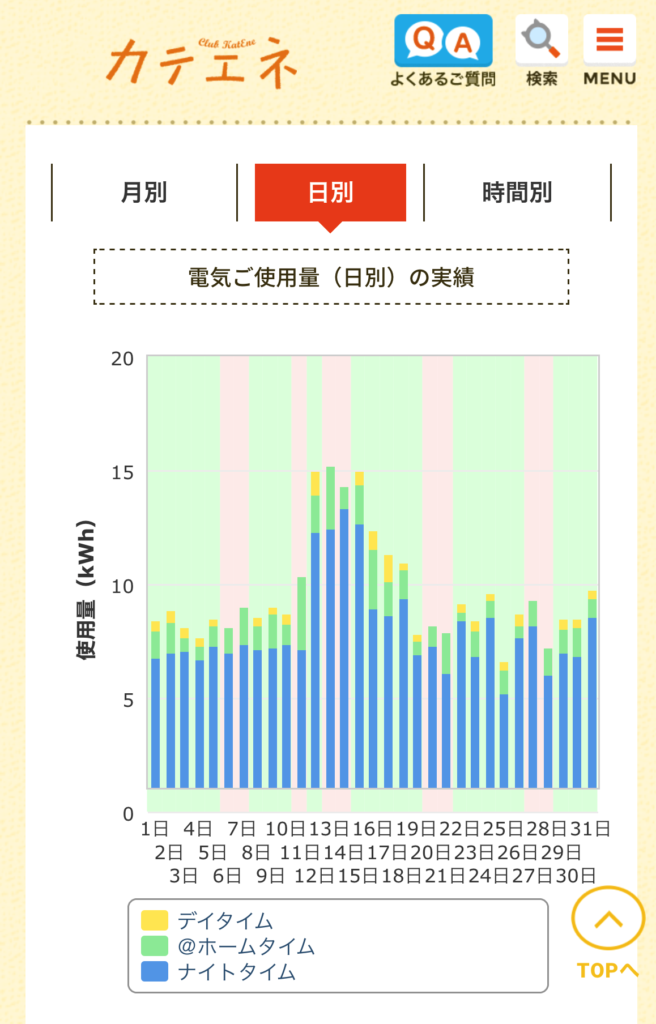 中部電力　カテエネ