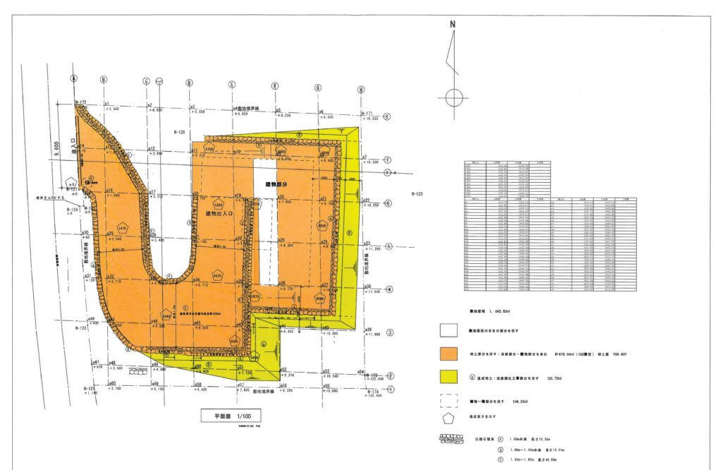特定盛土規制法
別荘地
別荘建築
勾配
急こう配での建物建築